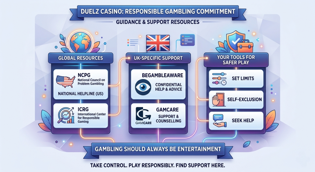 Terms & Conditions – Duelz Casino